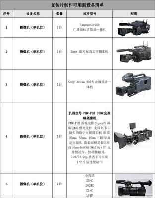 企业宣传片拍摄制作设备清单